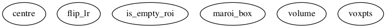 Dependency Graph for marsbar/@maroi_box